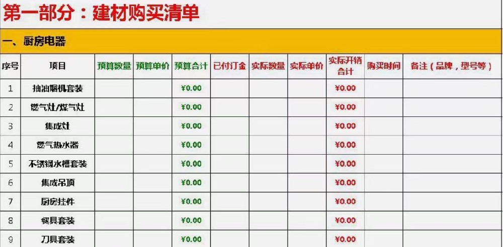 一張表輕松get裝修流程順序！