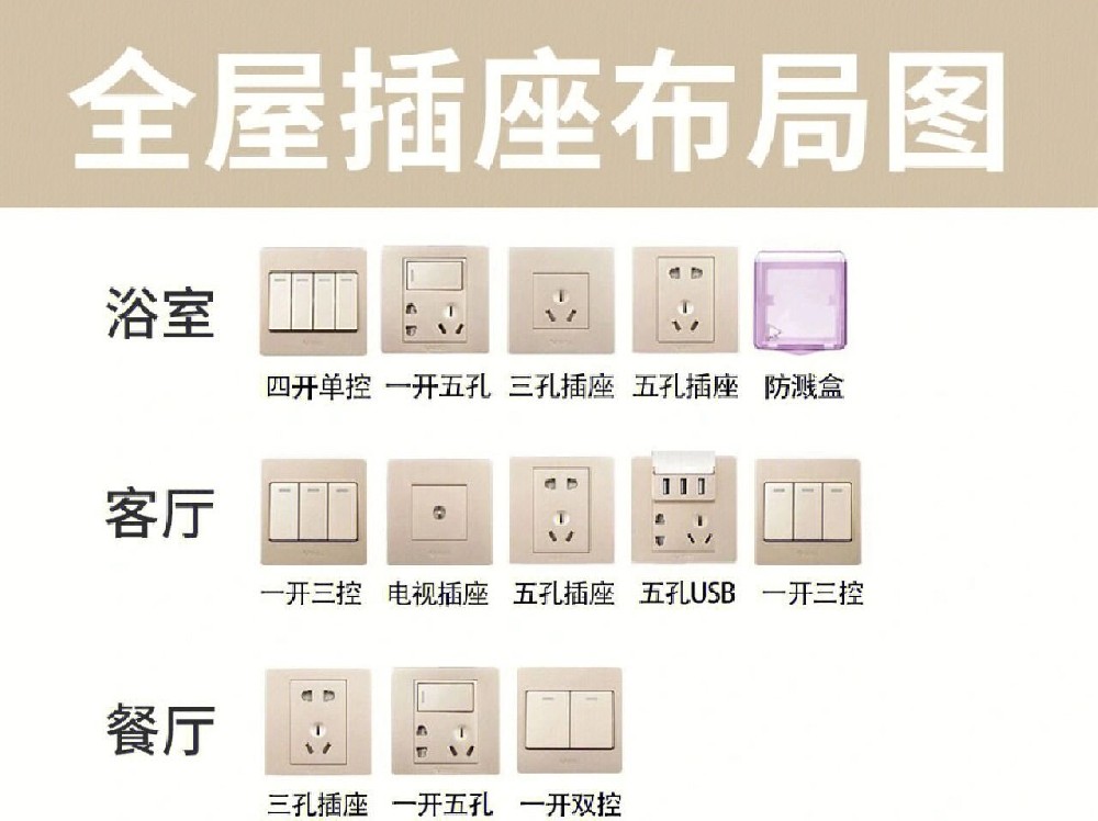 插座的布置，裝修前看不后悔